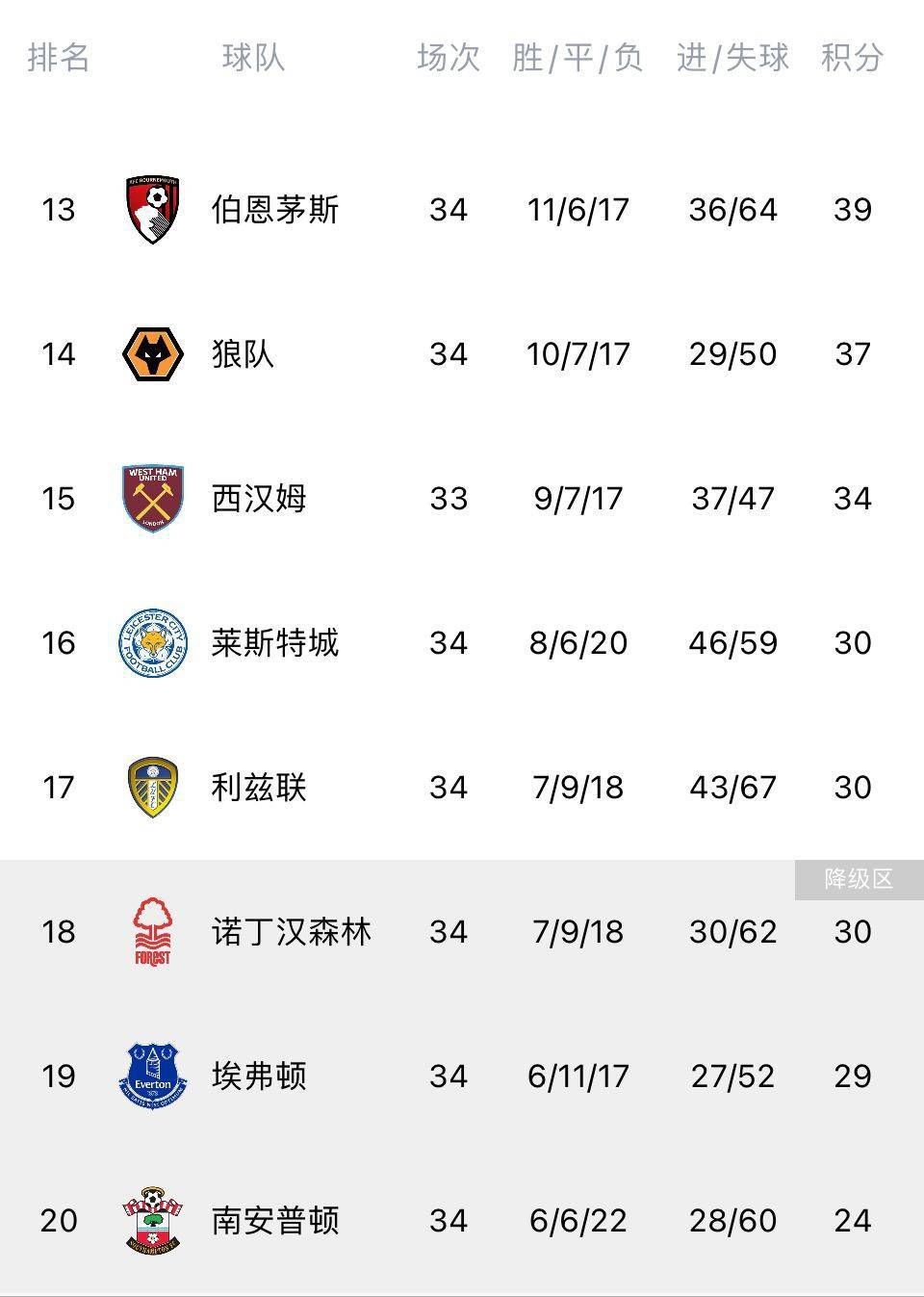 电影版剧情发生在几百年后的未来，艾德博士在钢铁之城的垃圾场发现了遭人遗弃的少女改造人阿丽塔